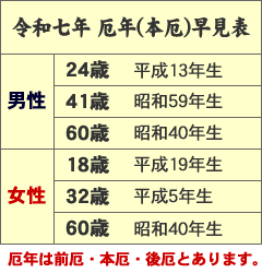 2019年厄年早見表